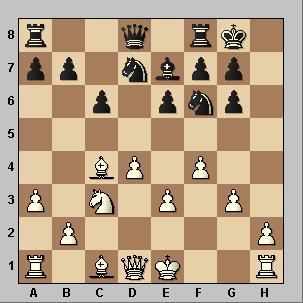 ♟ 7 jugadas de ajedrez que te harán ser el mejor